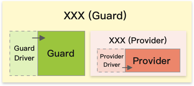 BaseOnConfig
